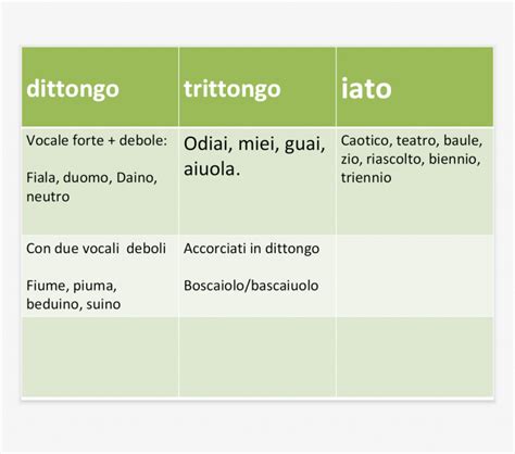 iato pronunciato.